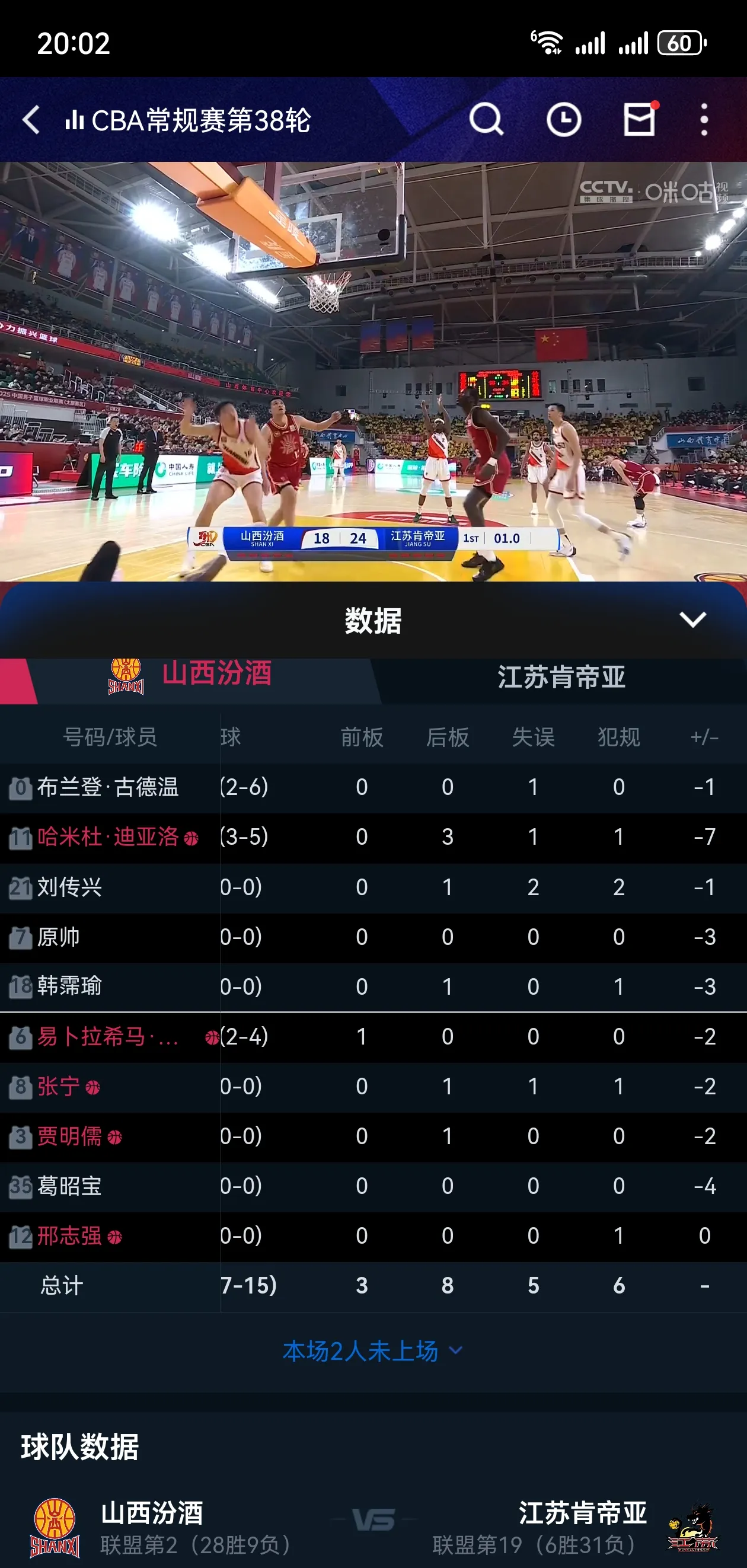 CBA常规赛关键时刻走向成谜,皇家马德里手感冰凉,赛场秩序良好,数据趋势出现新变化 CBA常规赛关键时刻走向成谜,皇家马德里手感冰凉,赛场秩序良好,数据趋势出现新变化