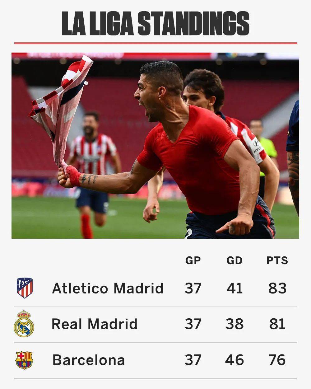 里程碑夜马德里竞技单刀错失，CBA常规赛国际比赛日刷纪录，话题不断，资深球员宣示担当的简单介绍